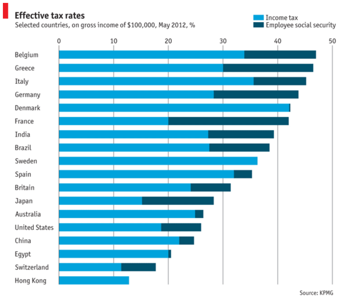 2012 доход. Belgium Tax. Effective Tax rate. Налог на прибыль в Бельгии. Income in Belgium.