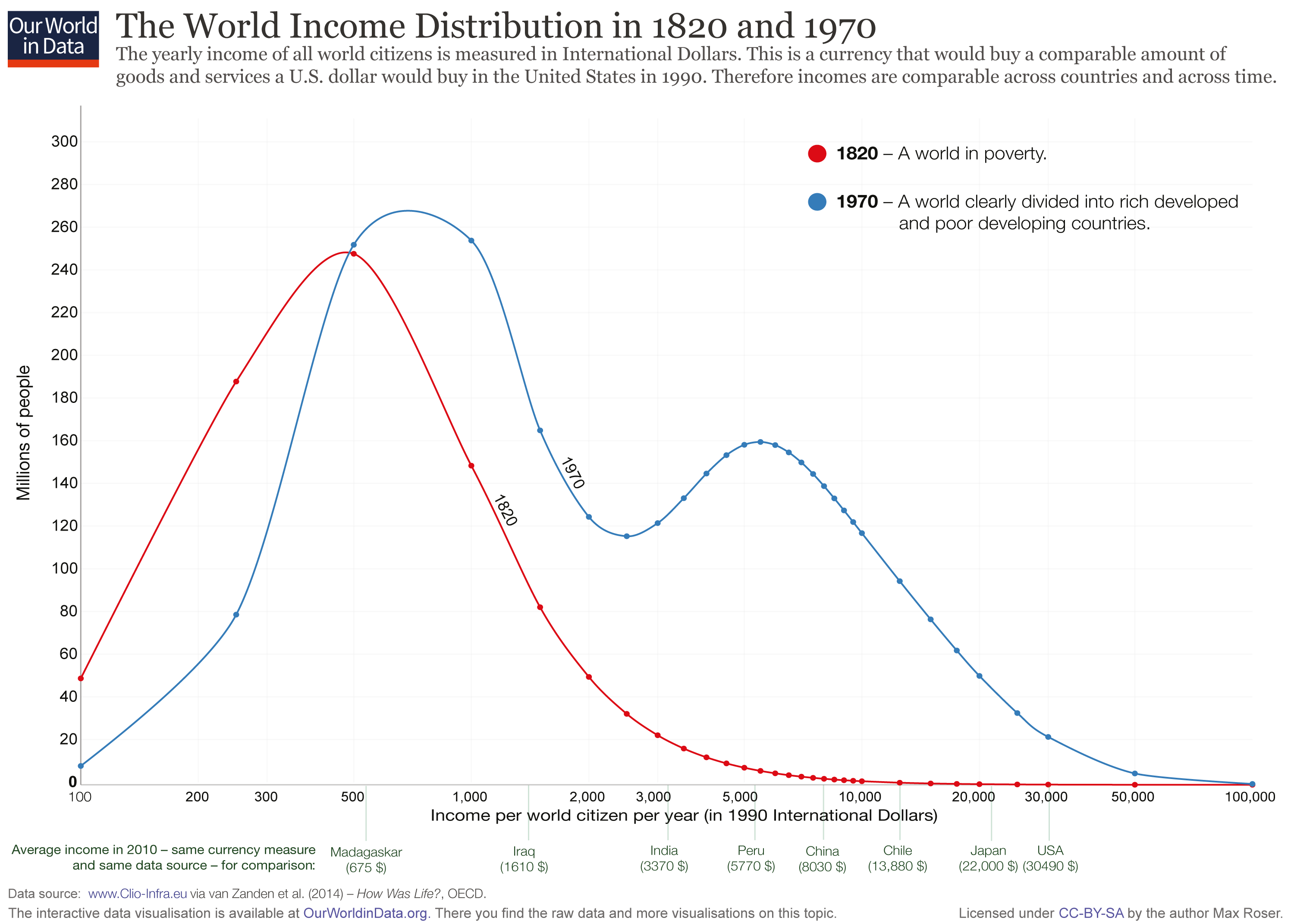 Effective Altruism – Our World In Data