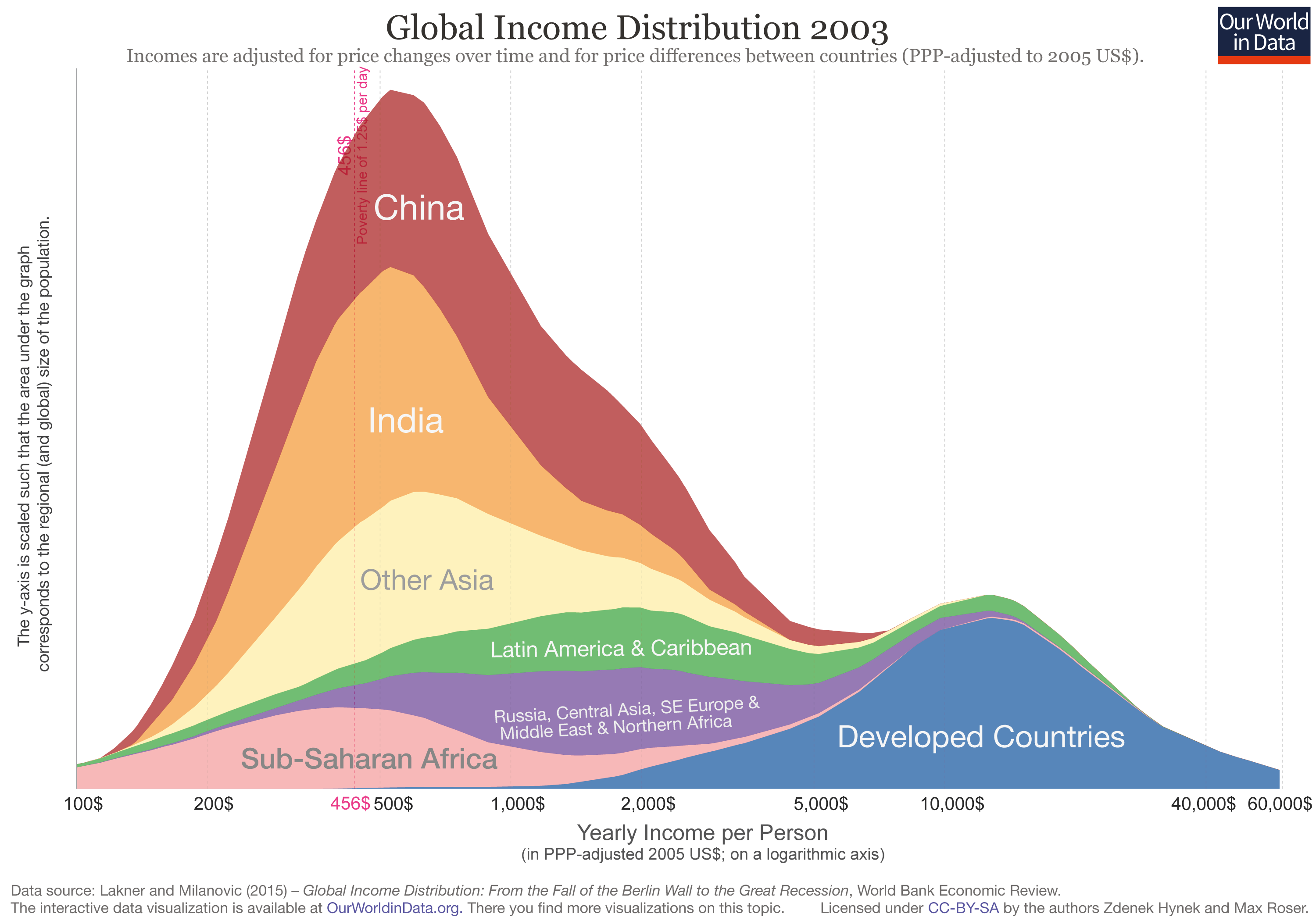 Globalization Advantage Is Fuels Inequality