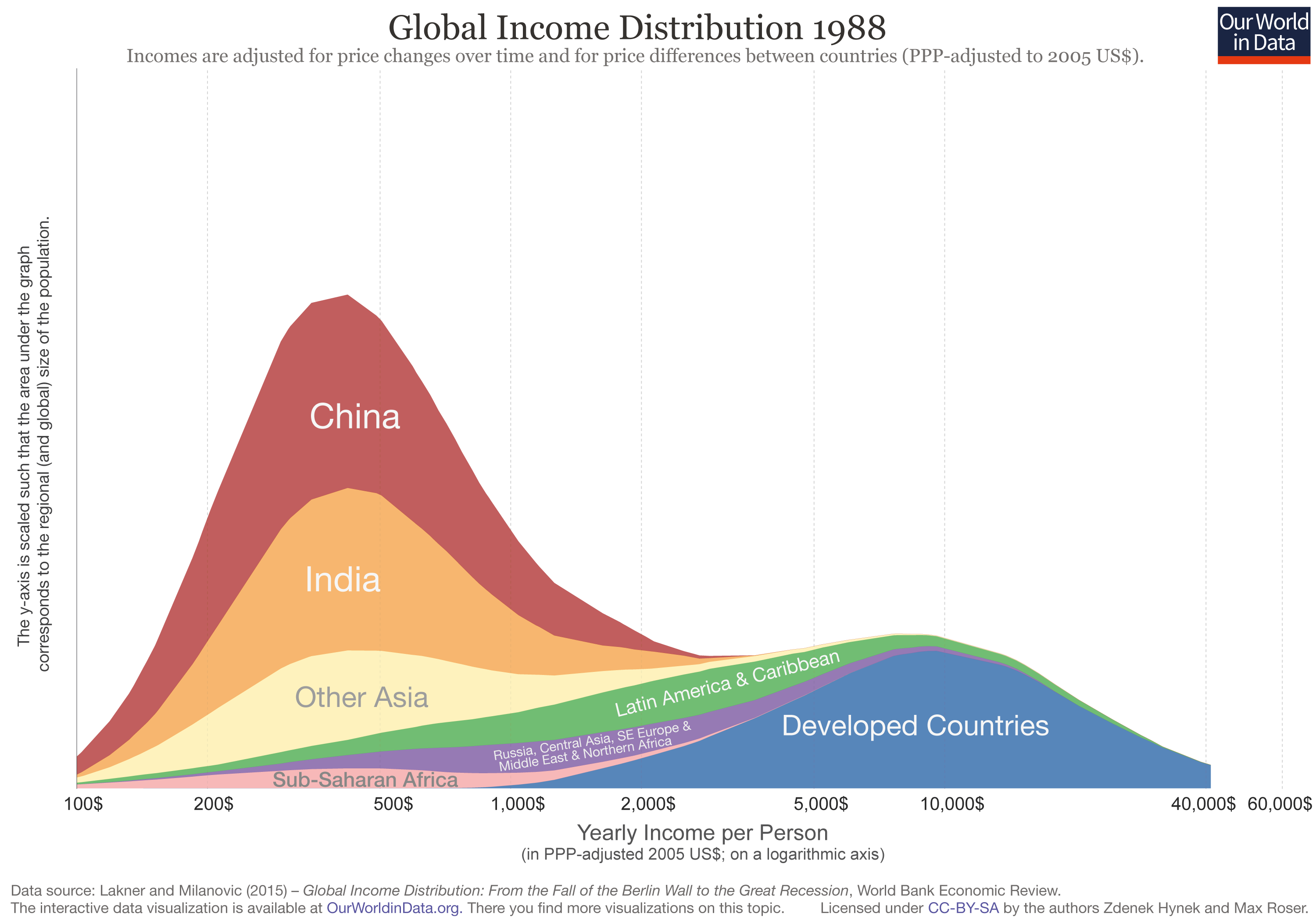 the divide global inequality from conquest to free markets