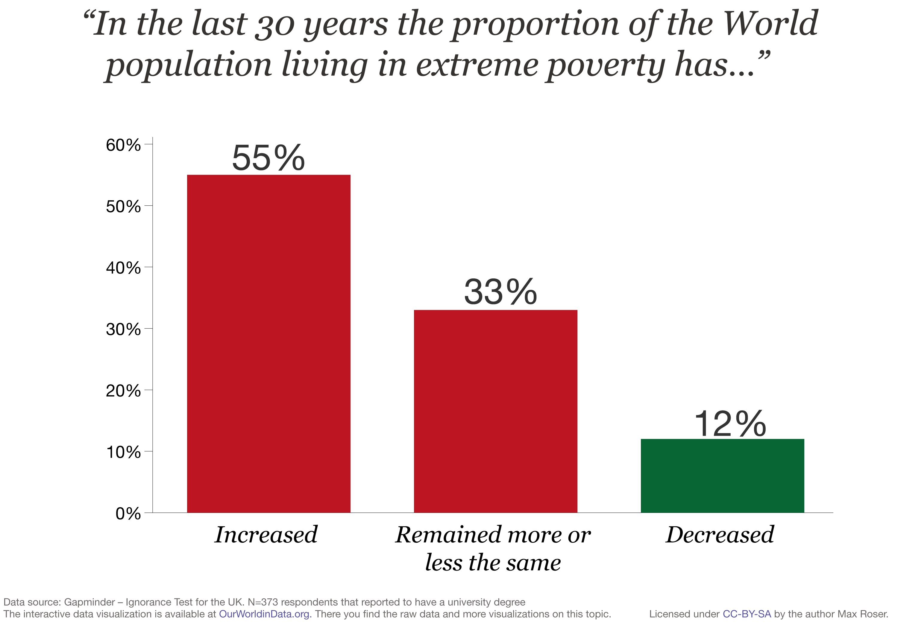 effective-altruism-our-world-in-data