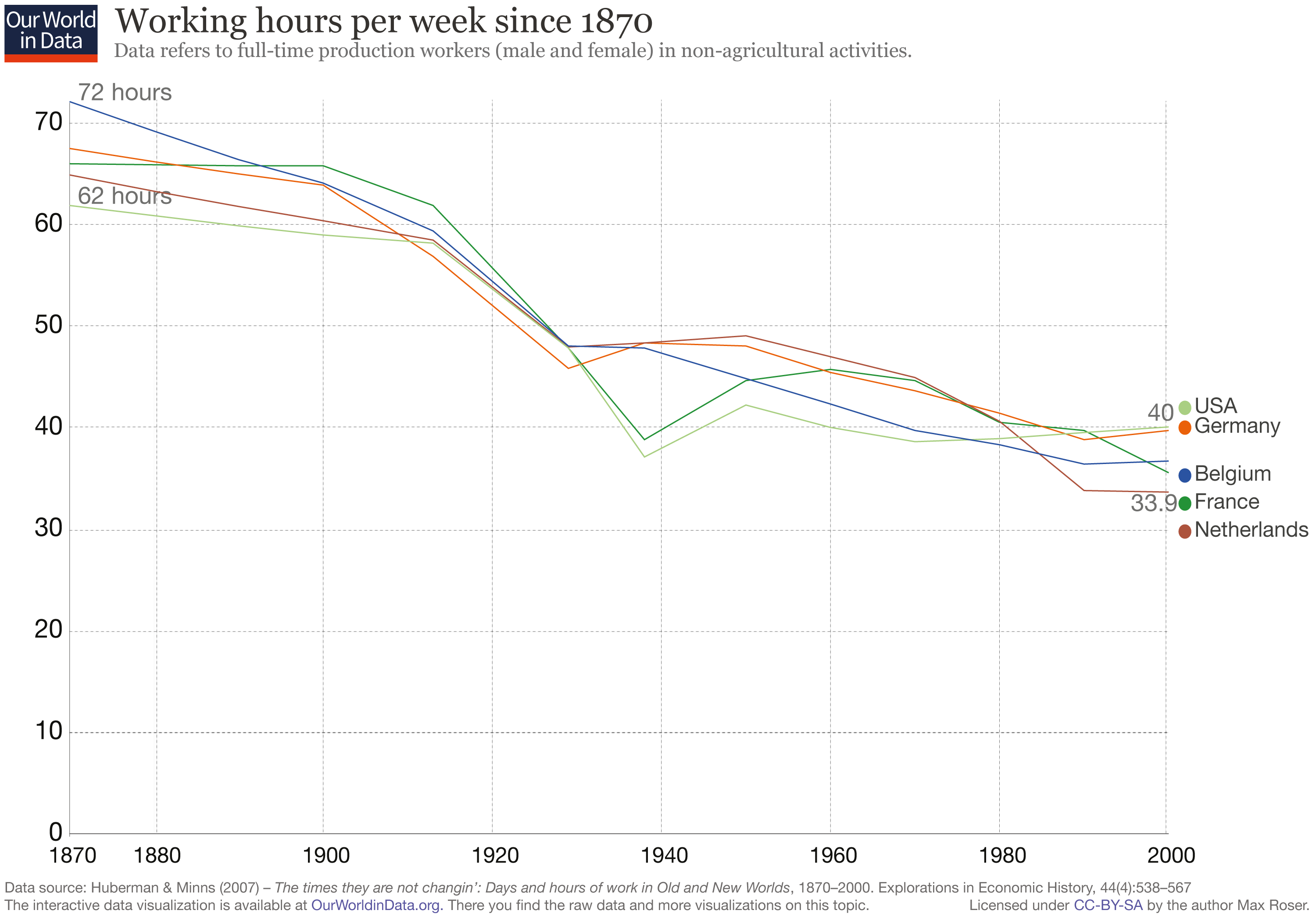 Our hours